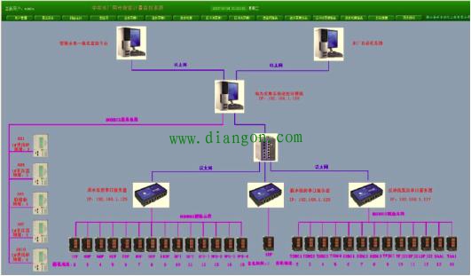 中牟新城水厂变配电监控系统 中牟新城水厂变配电监控系统