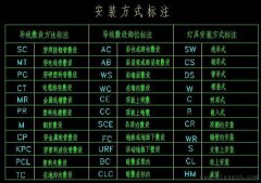 电气敷设方式字母表示