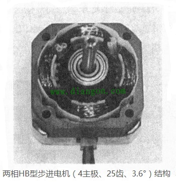HB型步进电机相内磁路的一般形式 HB型步进电机相内磁路的一般形式