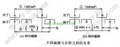 HB型步进电机相内磁路的一般形式