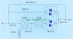不间断电源UPS的工作原理和功能要求