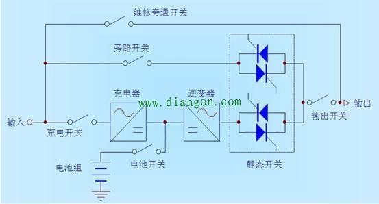 不间断电源UPS的工作原理和功能要求 不间断电源UPS的工作原理和功能要求