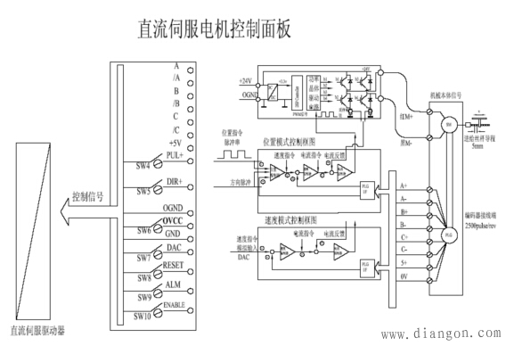 直流伺服系统的组成和控制原理