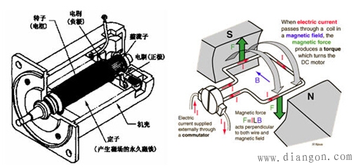 直流伺服系统的组成和控制原理