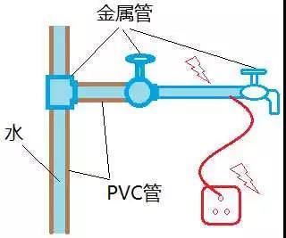 家庭装修中必备的等电位联结端子箱