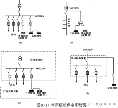 照明供电系统图