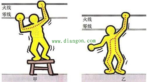 什么情况导致漏电保护器没有起到作用? 什么情况导致漏电保护器没有起到作用?