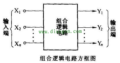 组合逻辑电路的分析方法 组合逻辑电路的分析方法