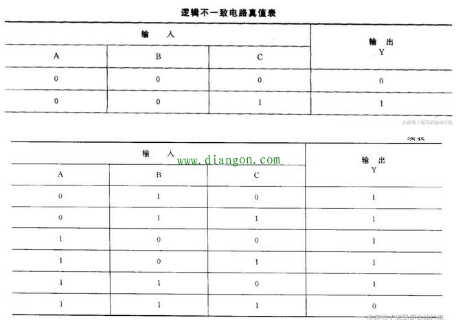 组合逻辑电路的分析方法 组合逻辑电路的分析方法