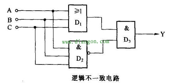 组合逻辑电路的分析方法 组合逻辑电路的分析方法