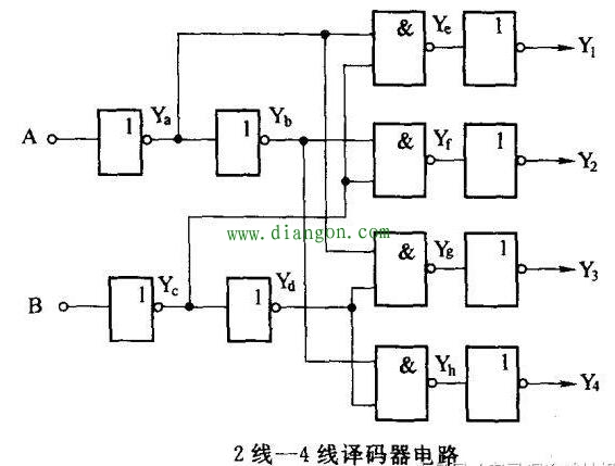 组合逻辑电路的分析方法 组合逻辑电路的分析方法