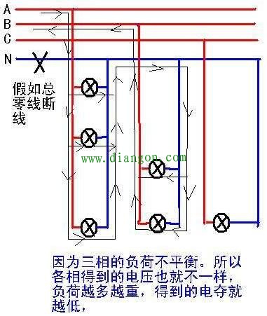 电气线路中零线断了会有什么后果