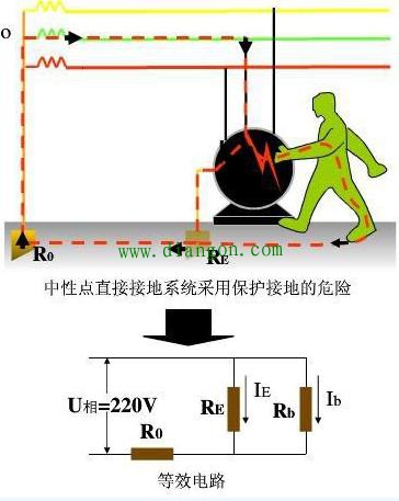 低压配电系统的保护接地与保护接零