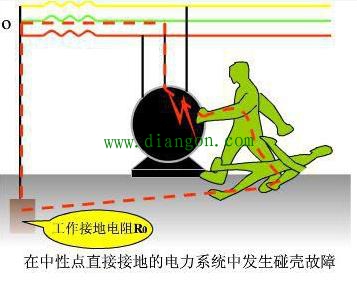 低压配电系统的保护接地与保护接零