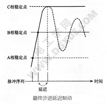 步进电机最终步进延迟制动原理