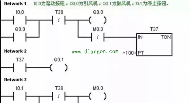 没有规矩不成方圆 plc编程一样有其自身的规矩