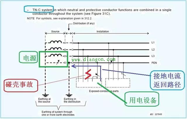 漏电保护器与地线的关系 漏电保护器与地线的关系