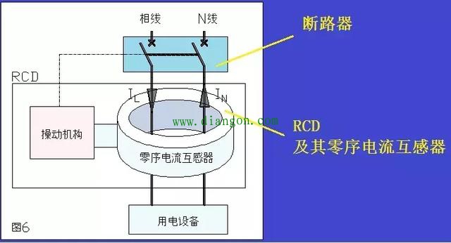 漏电保护器与地线的关系 漏电保护器与地线的关系