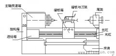 车床的主要结构及运动形式