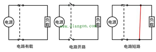 电路的三种状态是指?电路有哪三种工作状态?电路的三种状态解析讲解 电路的三种状态是指?电路有哪三种工作状态?电路的三种状态解析讲解