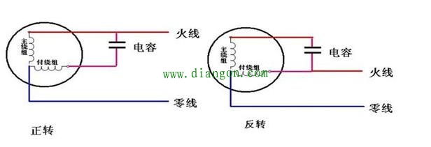 万用表判断单相电机好坏方法图解 万用表判断单相电机好坏方法图解