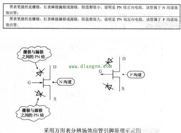 用万用表识别场效应管引脚方法图解