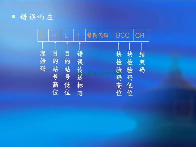 PLC模拟量信号和开关量信号是如何转换的？PLC的FP通讯协议具体是什么意思？