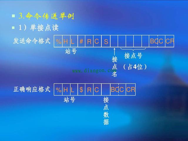 PLC模拟量信号和开关量信号是如何转换的？PLC的FP通讯协议具体是什么意思？