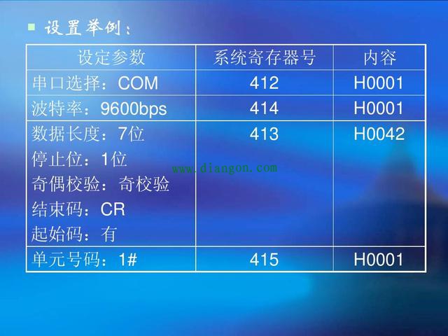 PLC模拟量信号和开关量信号是如何转换的？PLC的FP通讯协议具体是什么意思？