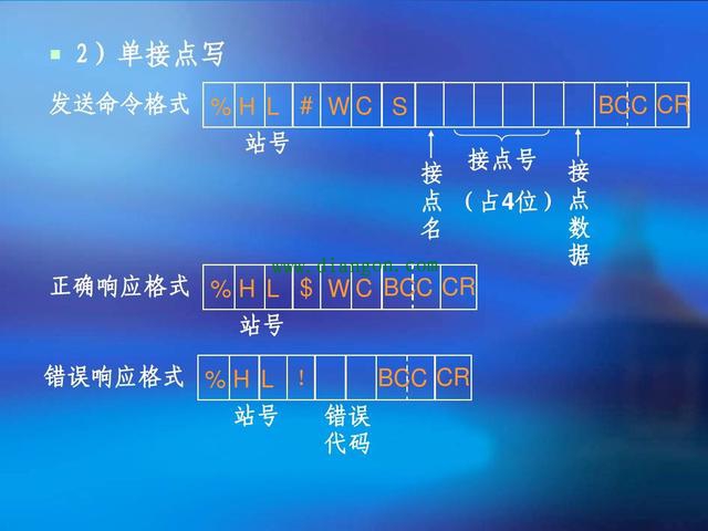 PLC模拟量信号和开关量信号是如何转换的？PLC的FP通讯协议具体是什么意思？