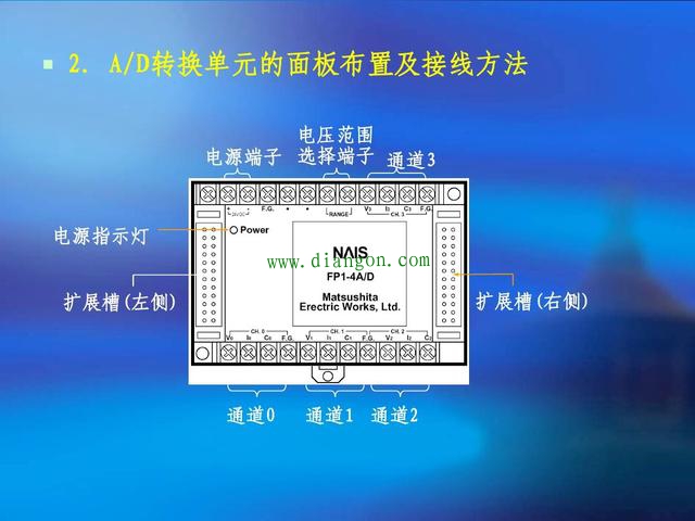 PLC模拟量信号和开关量信号是如何转换的？PLC的FP通讯协议具体是什么意思？