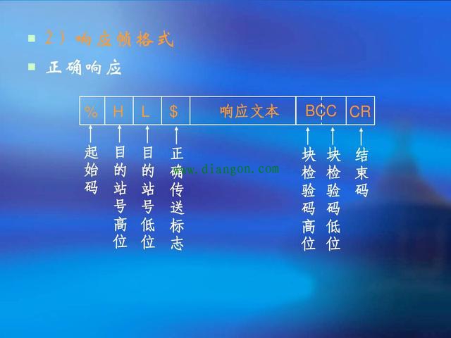 PLC模拟量信号和开关量信号是如何转换的？PLC的FP通讯协议具体是什么意思？