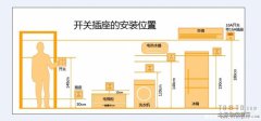 开关插座的安装高度盒位置