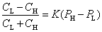 压力测量 压力测量