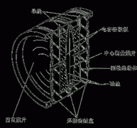 压力测量