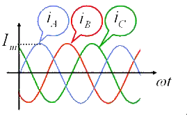 三相异步电动机工作原理
