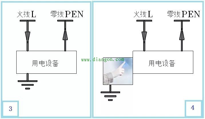 TN-C接地系统和TT接地系统