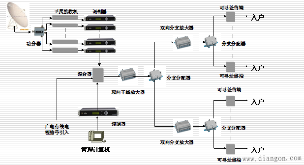 弱电系统包括哪些