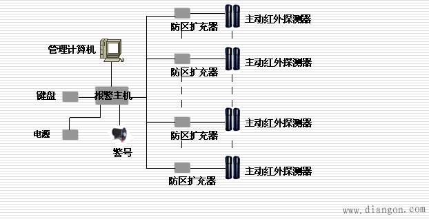 弱电系统包括哪些