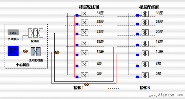 弱电系统包括哪些