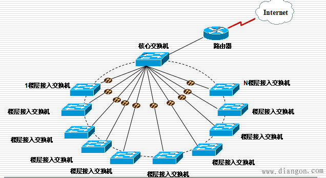 弱电系统包括哪些