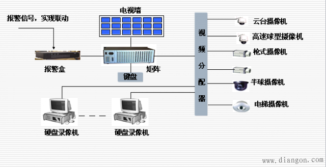 弱电系统包括哪些