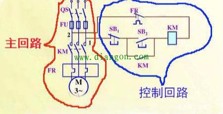 什么是电路的主回路?什么是控制回路?它们之间有什么区别? 什么是电路的主回路?什么是控制回路?它们之间有什么区别?