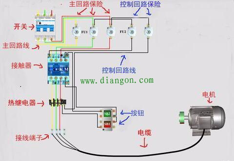 什么是电路的主回路?什么是控制回路?它们之间有什么区别? 什么是电路的主回路?什么是控制回路?它们之间有什么区别?