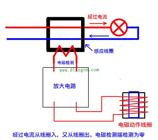 家里漏电保护器跳闸把零火线对调后就不跳闸了怎么回事? 家里漏电保护器跳闸把零火线对调后就不跳闸了怎么回事?