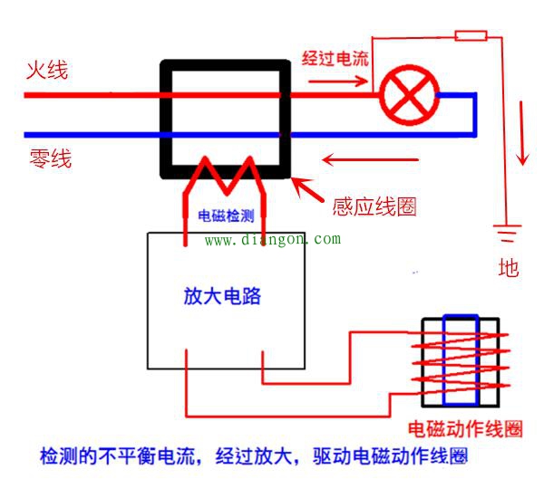 家里漏电保护器跳闸把零火线对调后就不跳闸了怎么回事? 家里漏电保护器跳闸把零火线对调后就不跳闸了怎么回事?