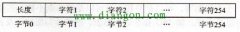 PLC的字符串