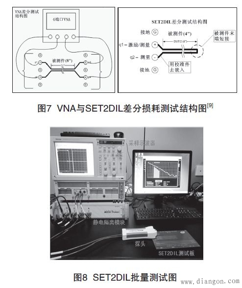 PCB传输线信号损耗测量方法