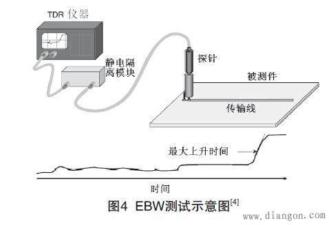 PCB传输线信号损耗测量方法