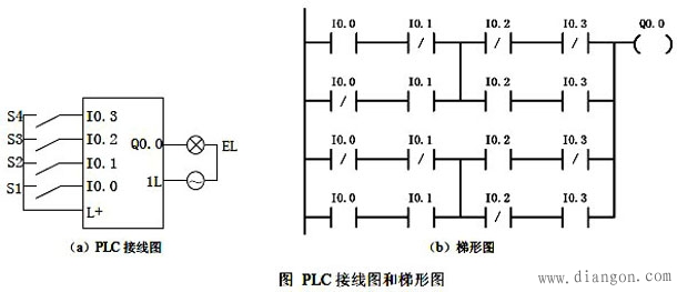 西门子PLC实现用四个开关控制一个照明灯 西门子PLC实现用四个开关控制一个照明灯